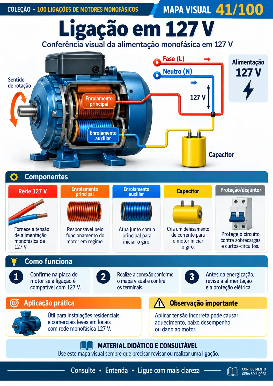 Ligação em 127 V