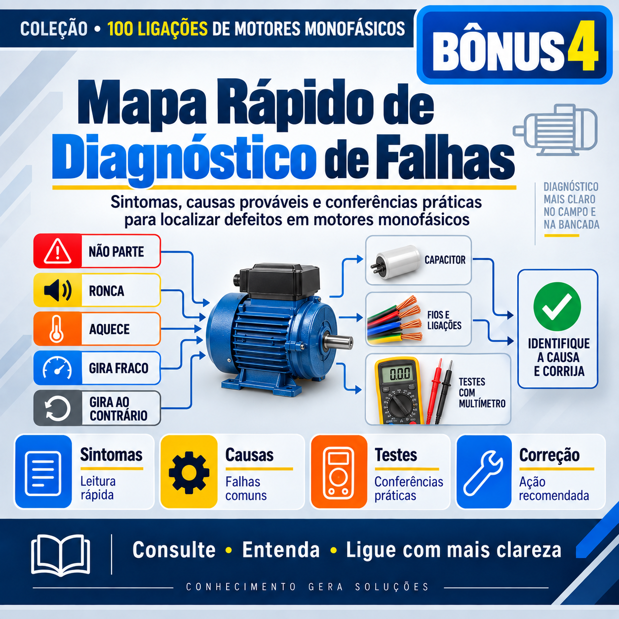 Mapa Rápido de Diagnóstico de Falhas