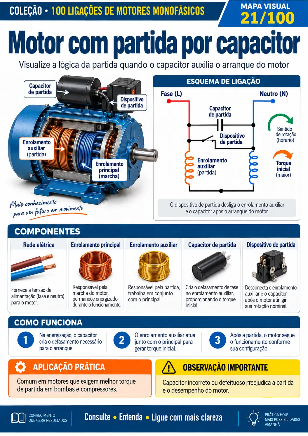 Motor com partida por capacitor