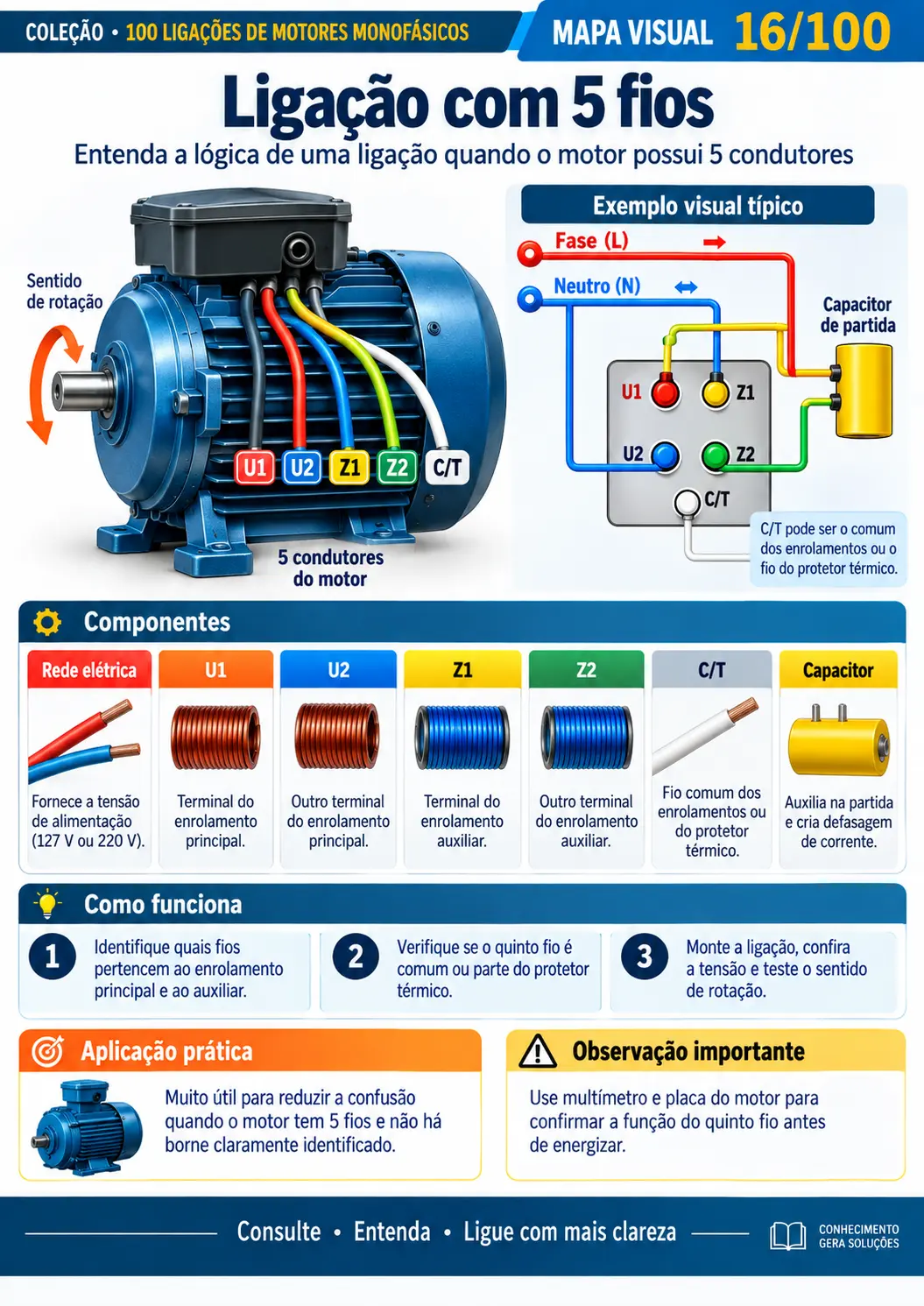 Ligação com 5 fios