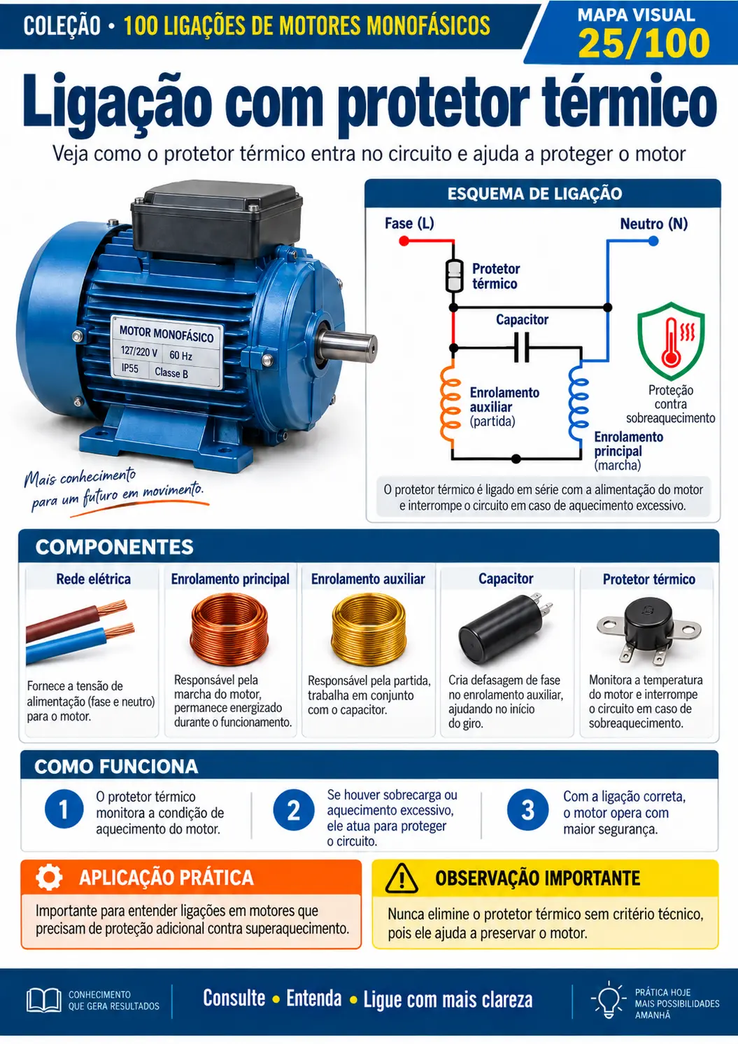 Ligação com protetor térmico