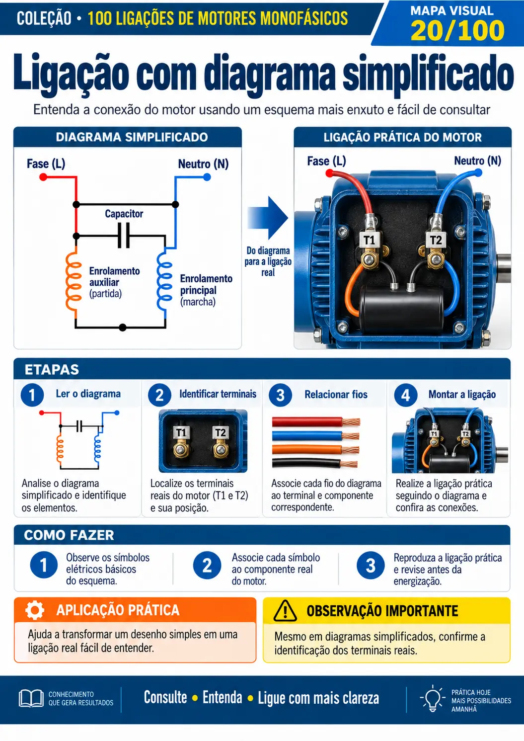 Ligação com diagrama simplificado