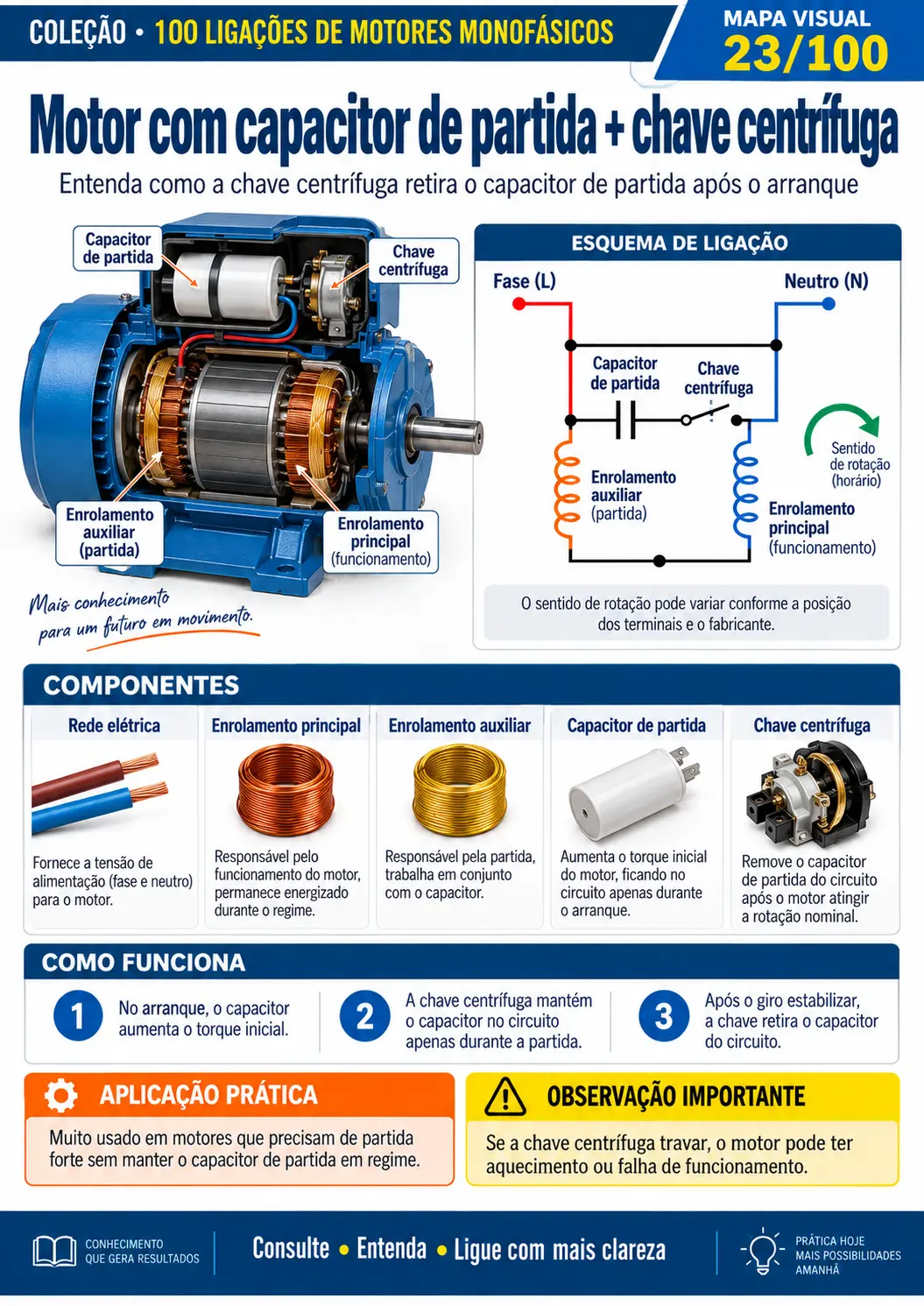 Motor com capacitor de partida e chave centrífuga