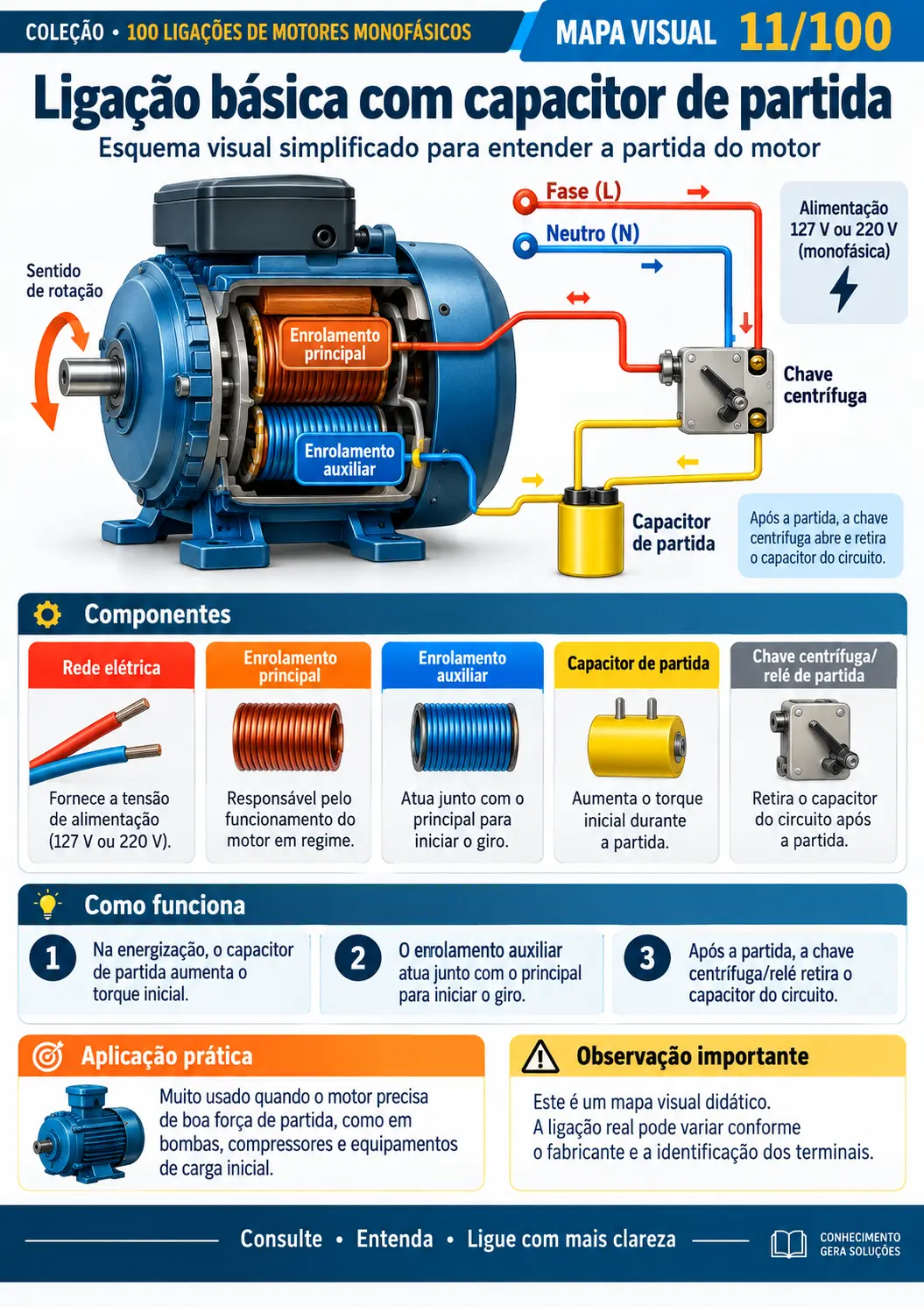 Ligação básica com capacitor de partida