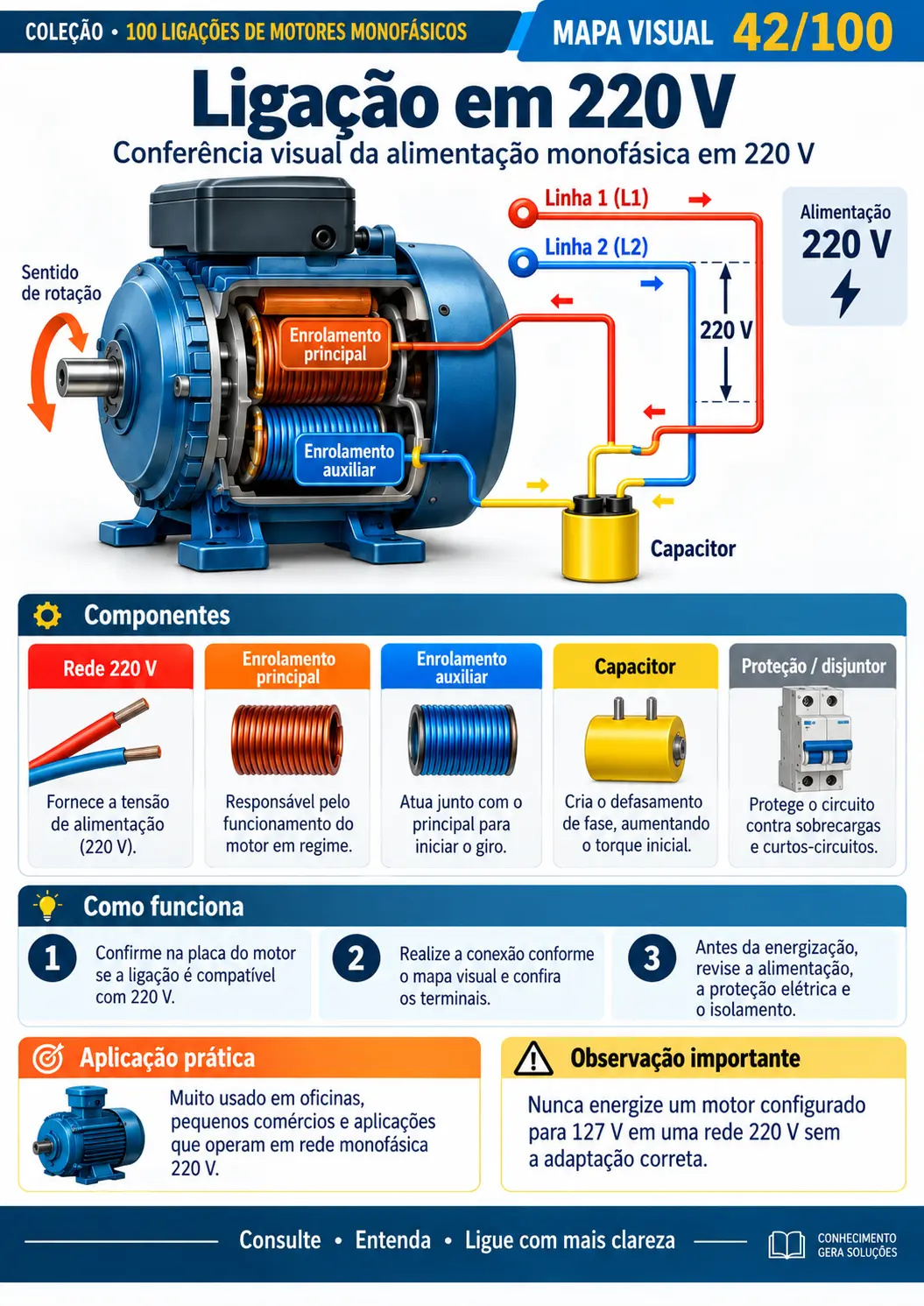 Ligação em 220 V
