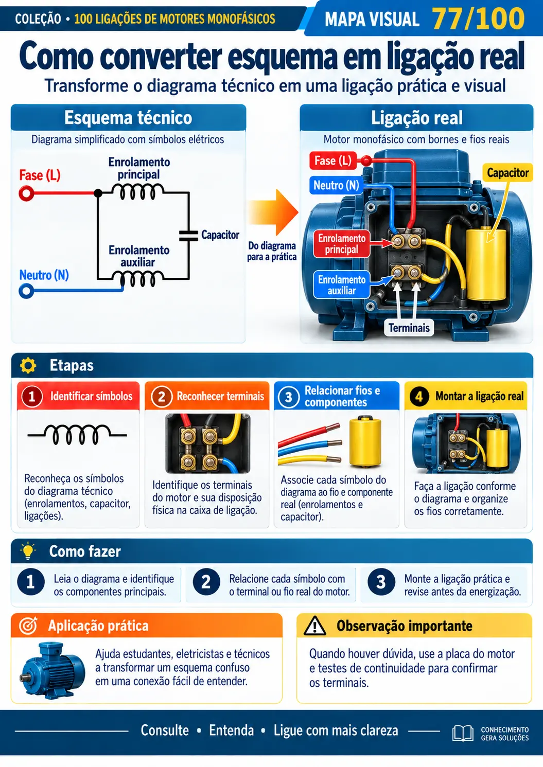 Como converter esquema em ligação real