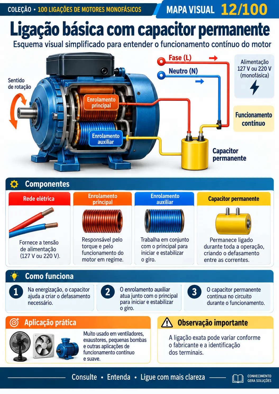 Ligação básica com capacitor permanente